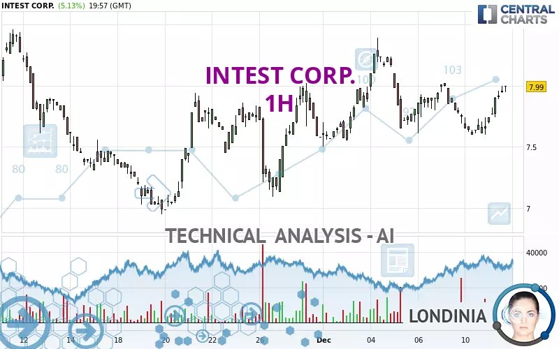 INTEST CORP. - 1H