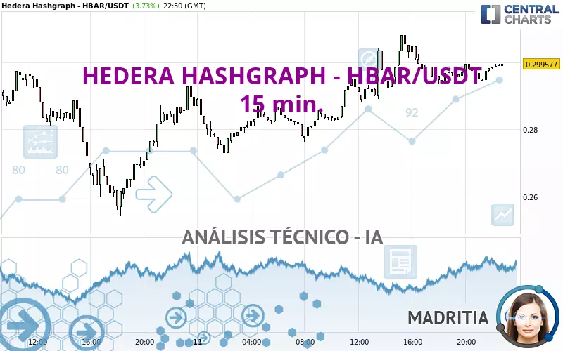 HEDERA HASHGRAPH - HBAR/USDT - 15 min.