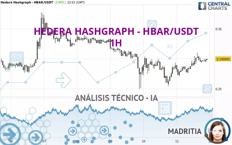 HEDERA HASHGRAPH - HBAR/USDT - 1H