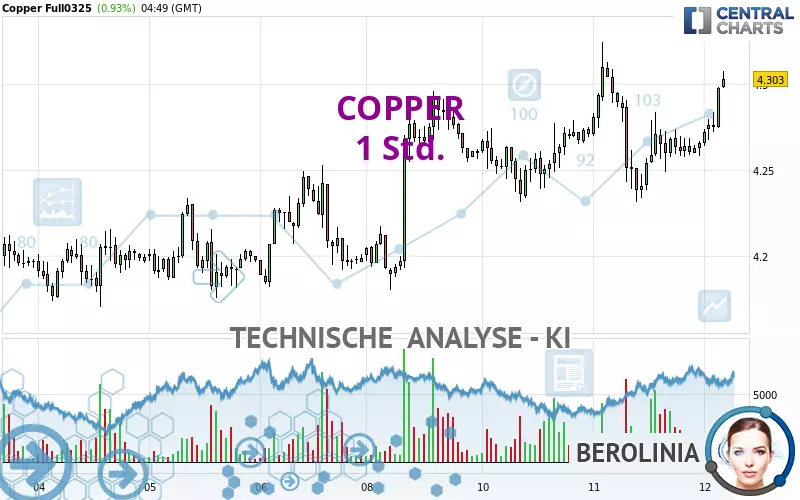 COPPER - 1H