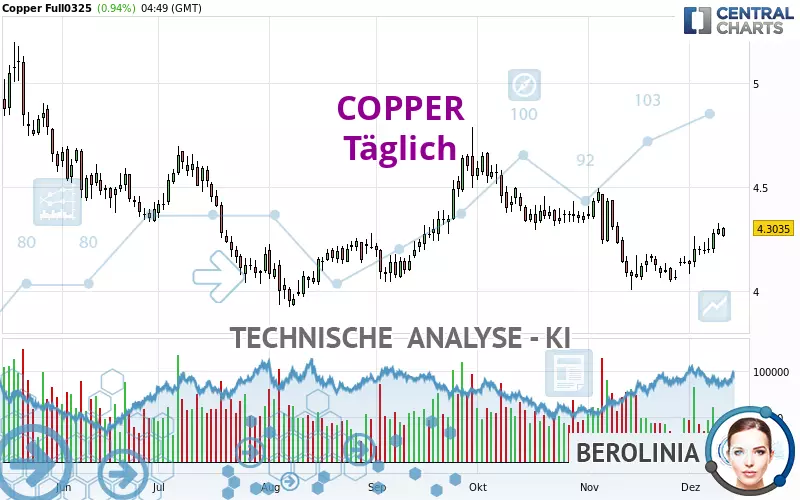 COPPER - Journalier