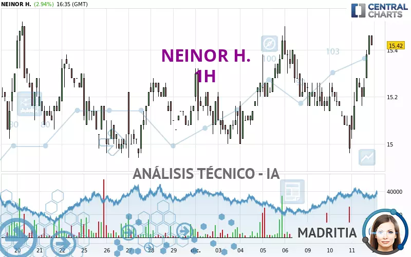 NEINOR H. - 1H