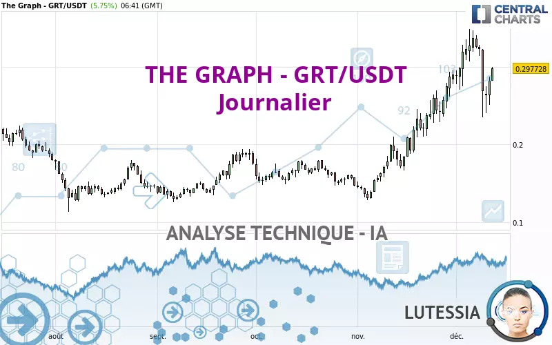 THE GRAPH - GRT/USDT - Giornaliero