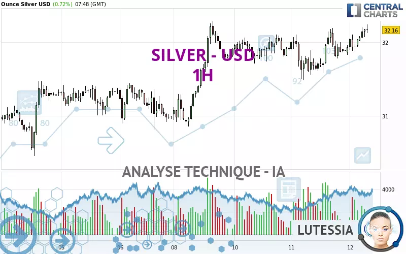 SILVER - USD - 1H