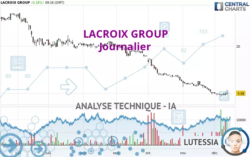 LACROIX GROUP - Journalier