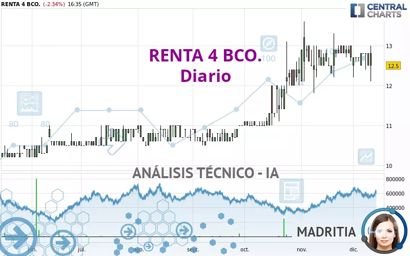 RENTA 4 BCO. - Diario