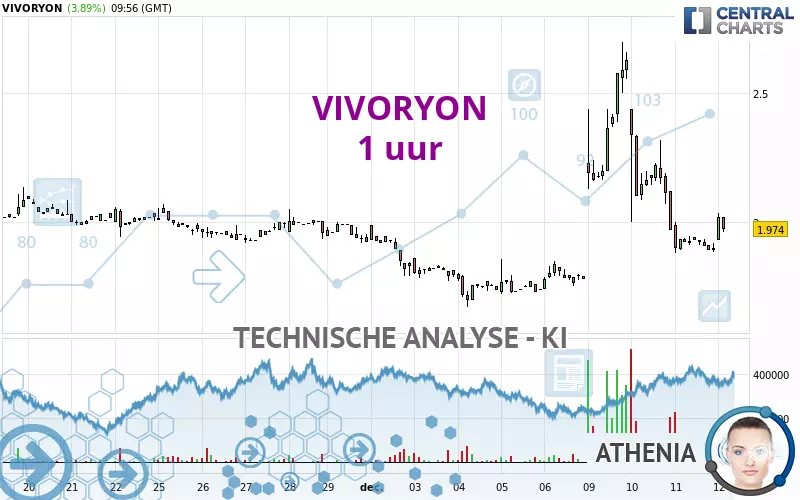 VIVORYON - 1H