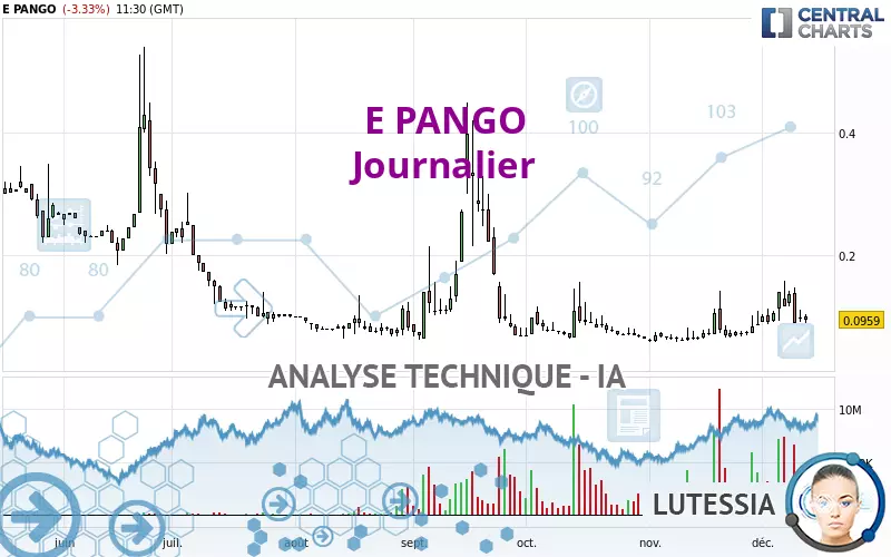 E PANGO - Täglich