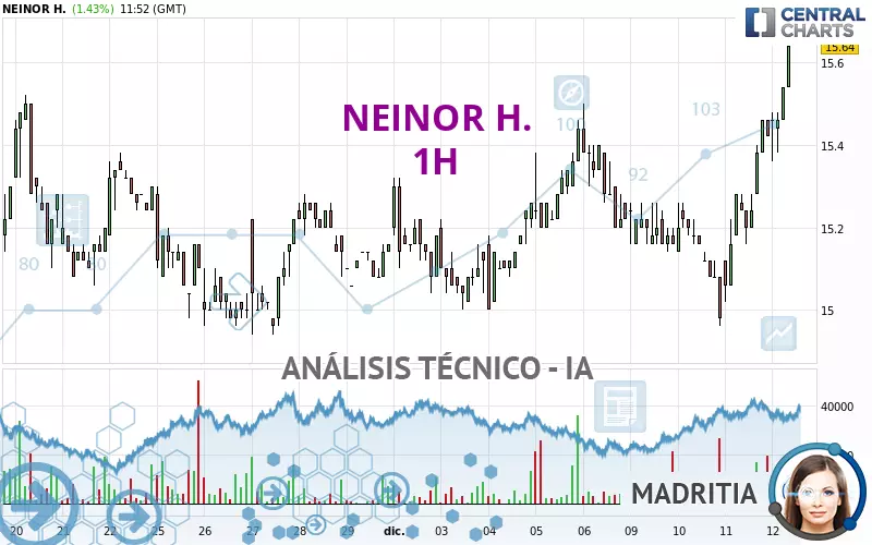 NEINOR H. - 1H