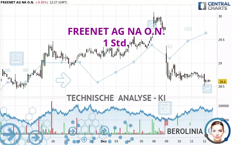 FREENET AG NA O.N. - 1 Std.