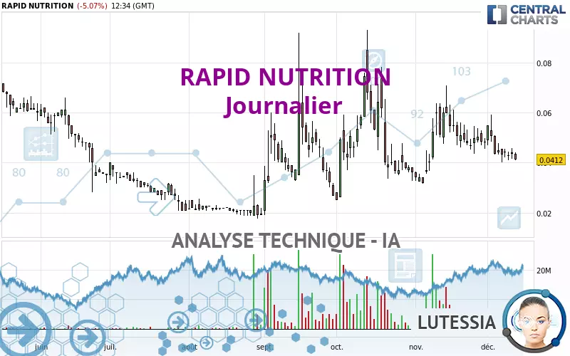 RAPID NUTRITION - Journalier