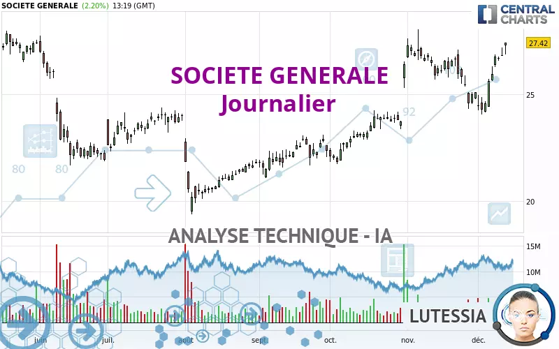 SOCIETE GENERALE - Journalier