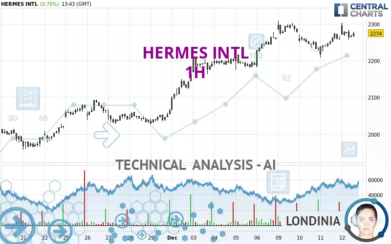 HERMES INTL - 1H