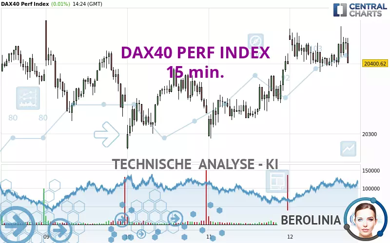 DAX40 PERF INDEX - 15 min.