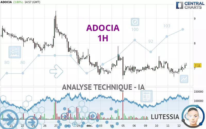 ADOCIA - 1H