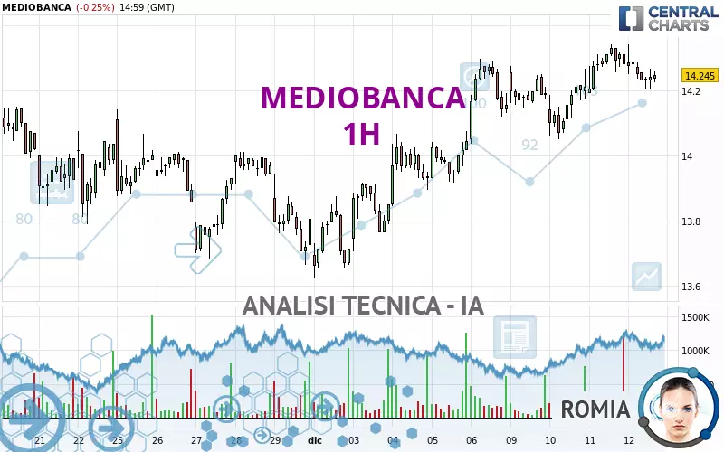 MEDIOBANCA - 1H