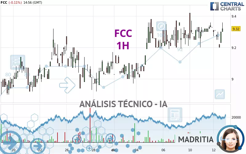 FCC - 1H