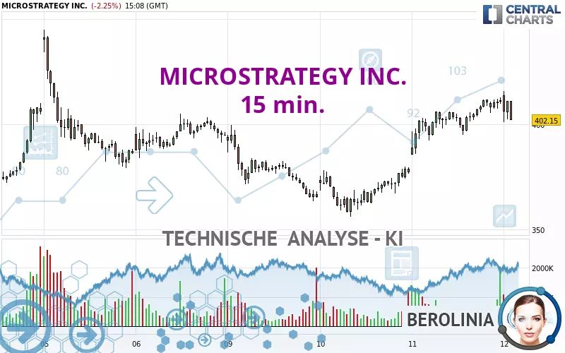 MICROSTRATEGY INC. - 15 min.