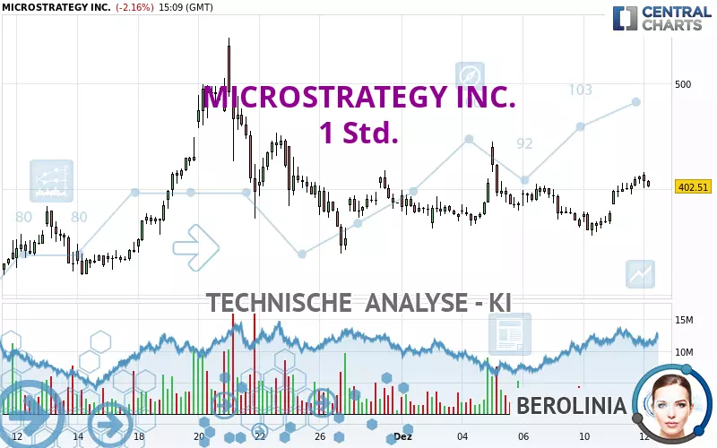 MICROSTRATEGY INC. - 1 Std.