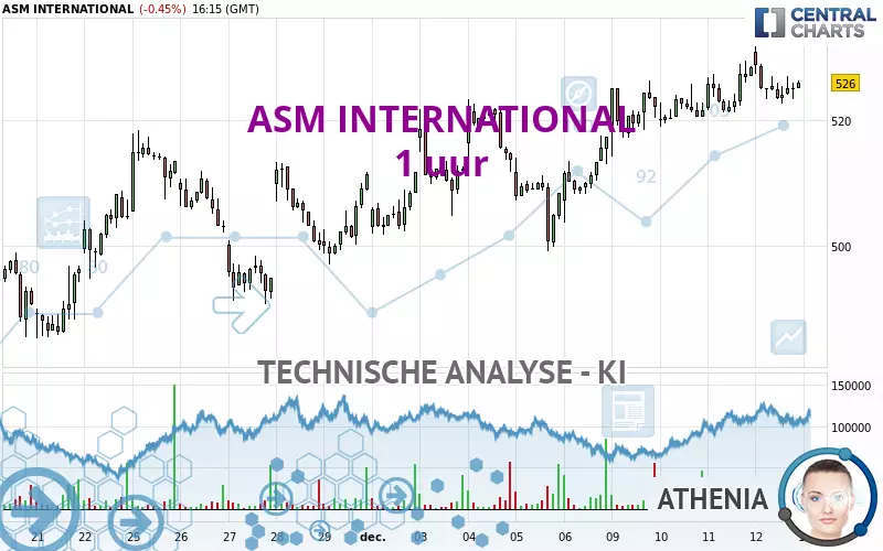 ASM INTERNATIONAL - 1 uur