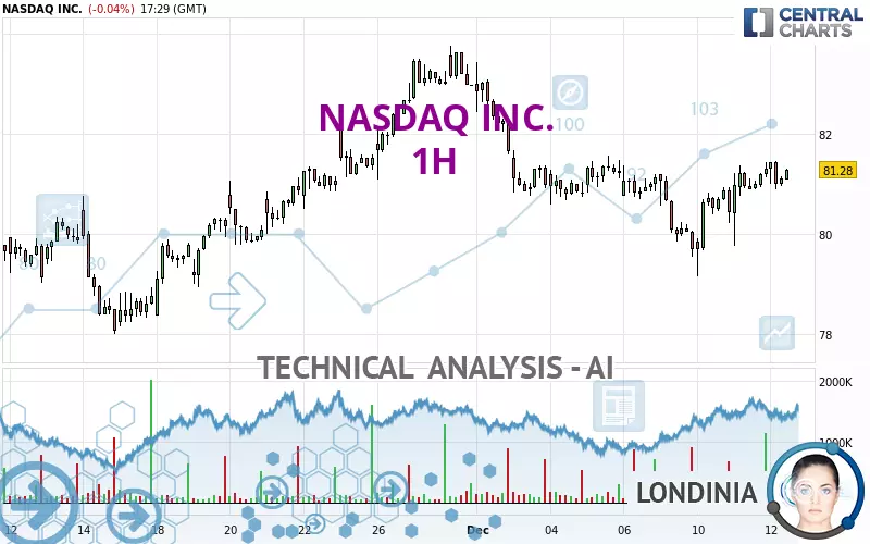 NASDAQ INC. - 1 Std.