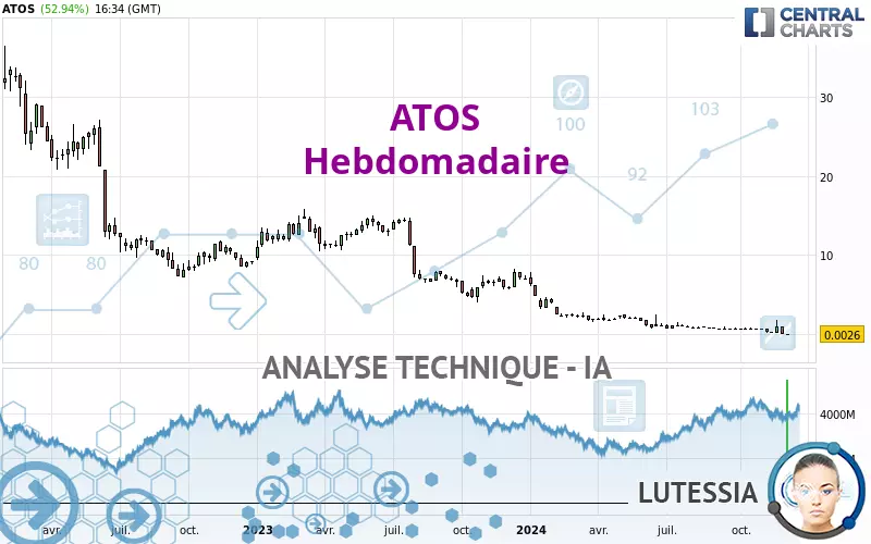 ATOS - Wöchentlich