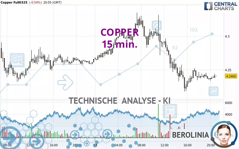 COPPER - 15 min.