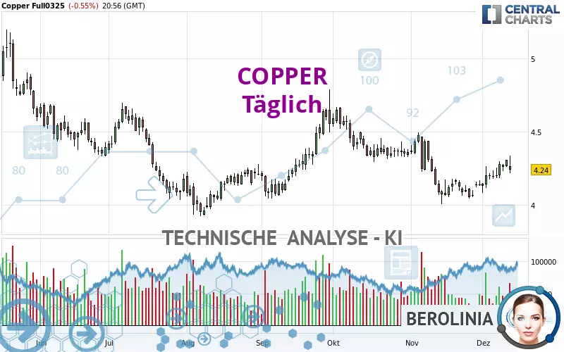 COPPER - Journalier