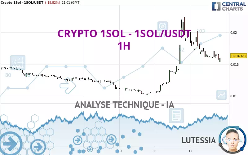 CRYPTO 1SOL - 1SOL/USDT - 1H