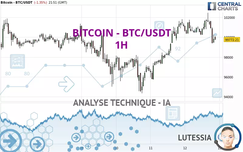 BITCOIN - BTC/USDT - 1H