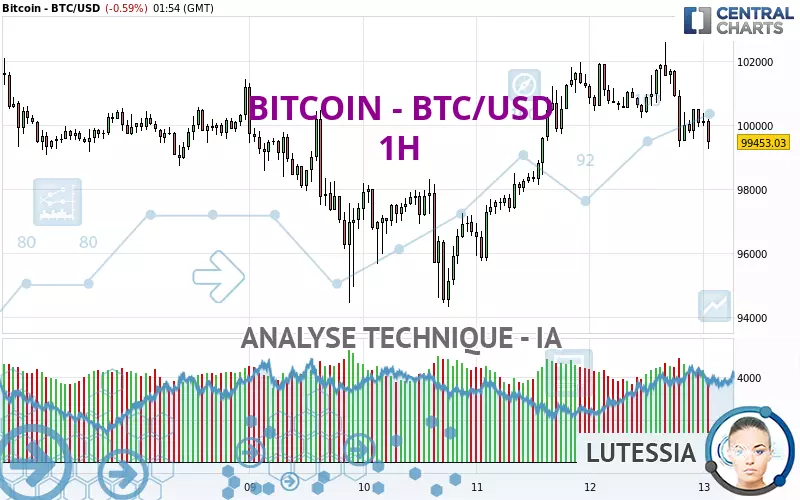 BITCOIN - BTC/USD - 1H