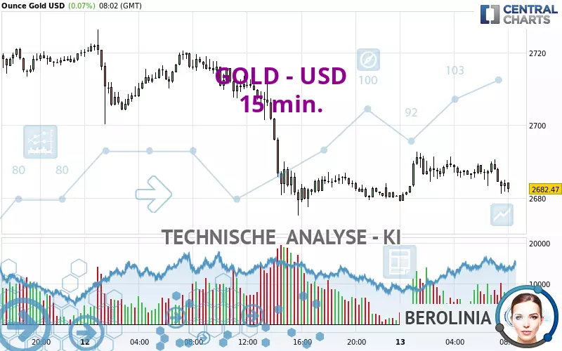 GOLD - USD - 15 min.