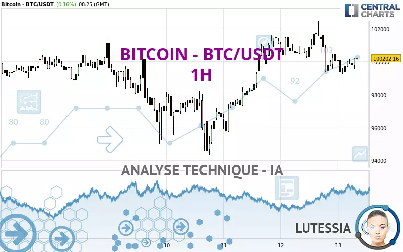 BITCOIN - BTC/USDT - 1H