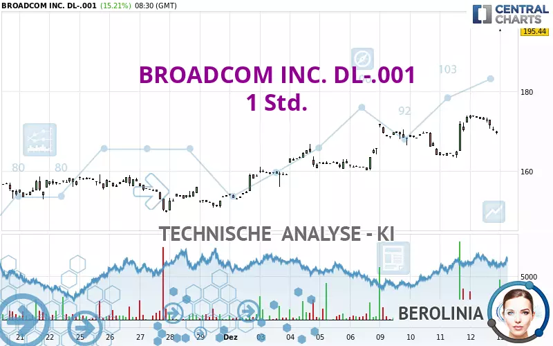 BROADCOM INC. DL-.001 - 1 Std.