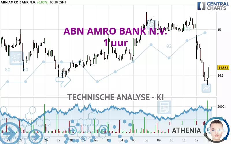 ABN AMRO BANK N.V. - 1 uur