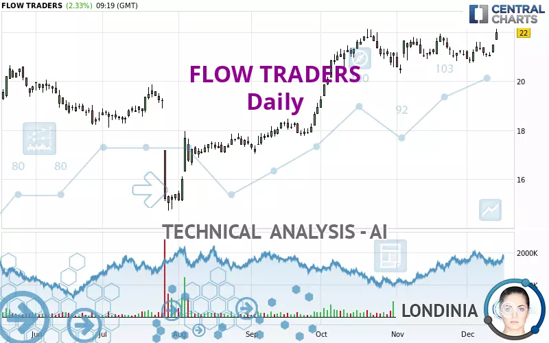 FLOW TRADERS - Daily