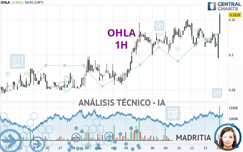 OHLA - 1H