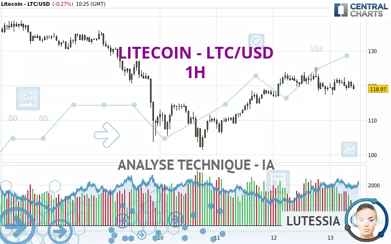 LITECOIN - LTC/USD - 1H