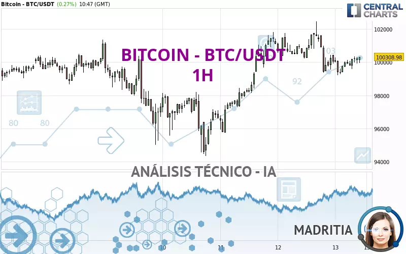 BITCOIN - BTC/USDT - 1H