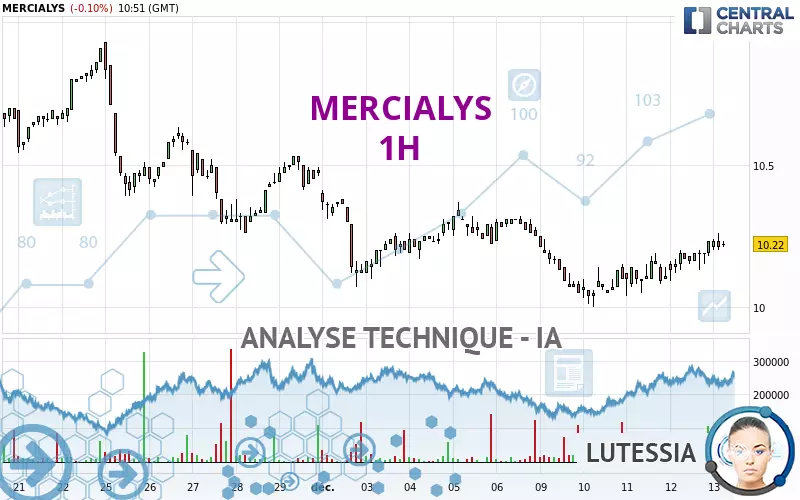 MERCIALYS - 1H