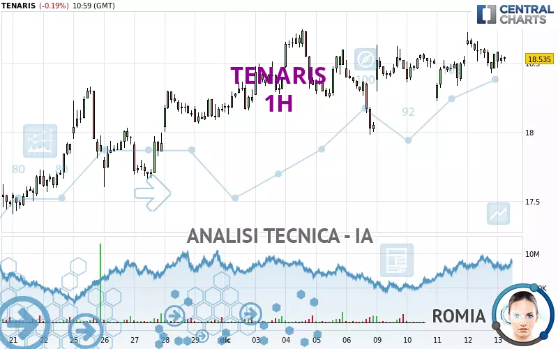 TENARIS - 1H