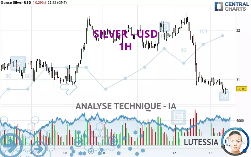 SILVER - USD - 1H