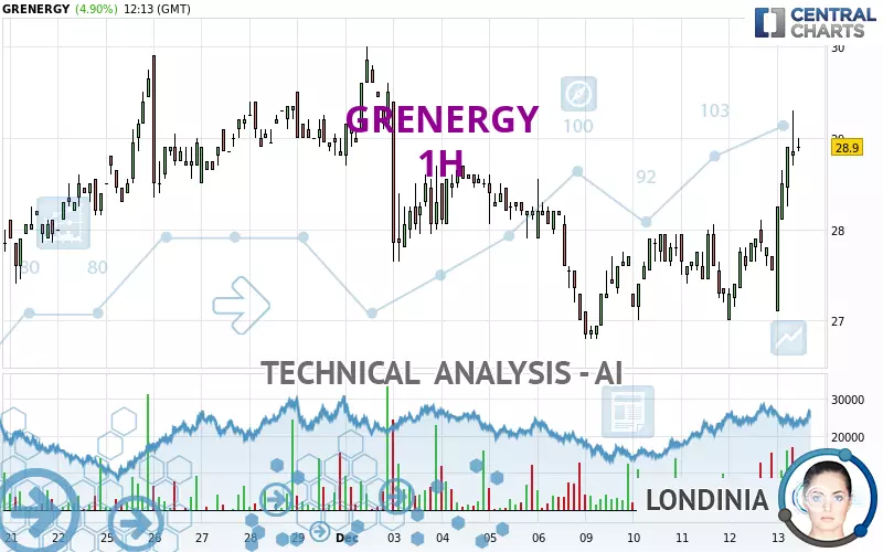 GRENERGY - 1H