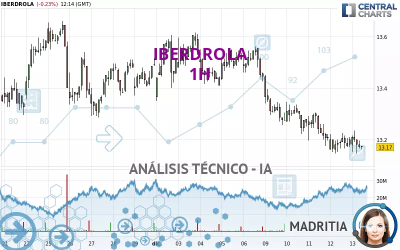 IBERDROLA - 1H