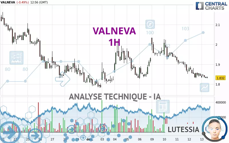 VALNEVA - 1H