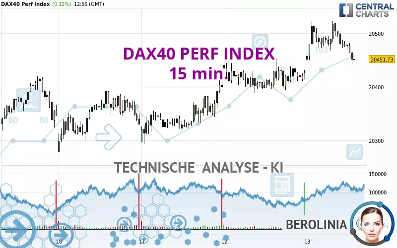 DAX40 PERF INDEX - 15 min.