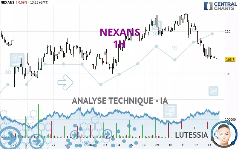 NEXANS - 1H