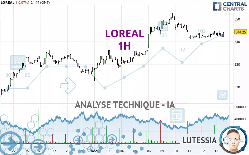 LOREAL - 1H