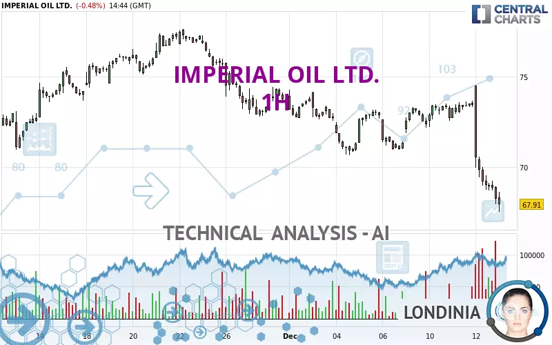 IMPERIAL OIL LTD. - 1H