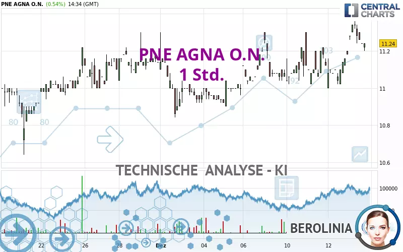 PNE AGNA O.N. - 1 Std.